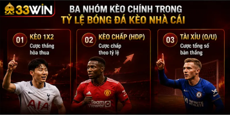 Tỷ lệ bóng đá kèo nhà cái – Cách đọc bảng và hiểu biến động 3 Ba nhóm kèo chính trong tỷ lệ bóng đá kèo nhà cái