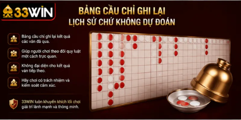 Cách chơi xóc đĩa và tỷ lệ trả thưởng các cửa tại 33Win 4 Bảng cầu chỉ ghi lại lịch sử chứ không dự đoán