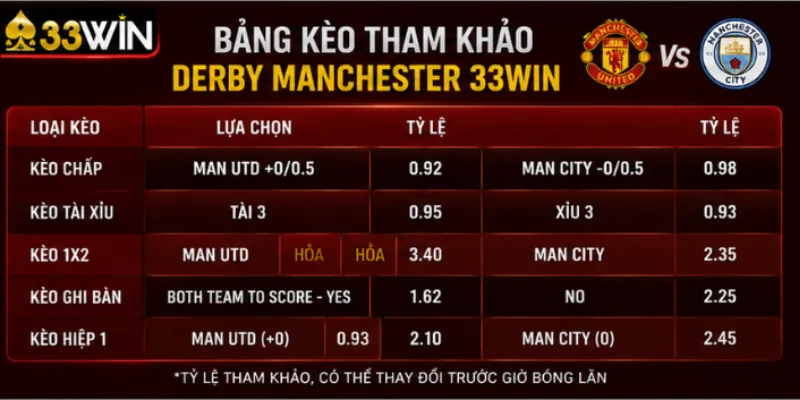Nhận định MU vs MC 33Win – Carrick đối đầu Maresca lần đầu 4 Bảng kèo tham khảo derby Manchester 33Win