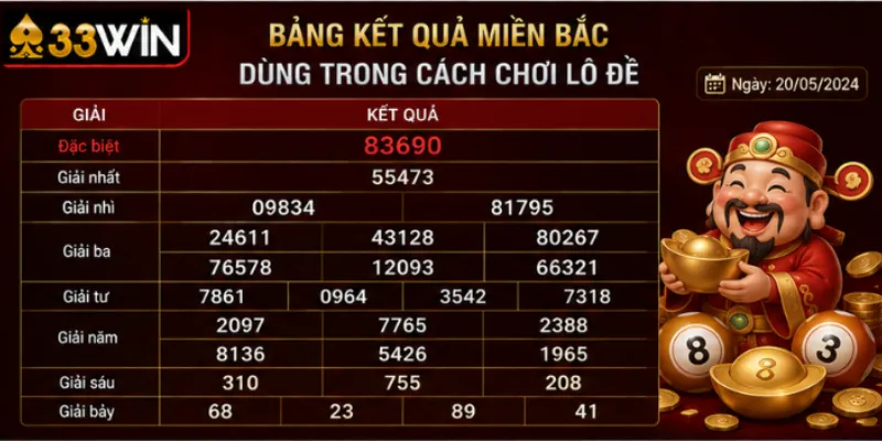 Cách chơi lô đề và cách tính tiền cho từng dạng cược 33Win 2 Bảng kết quả miền Bắc dùng trong cách chơi lô đề