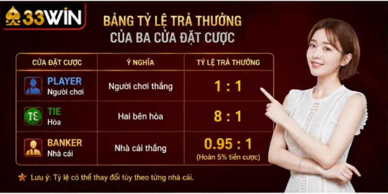 Cách chơi baccarat và tỷ lệ trả thưởng từng cửa tại 33Win 3 Bảng tỷ lệ trả thưởng của ba cửa đặt cược