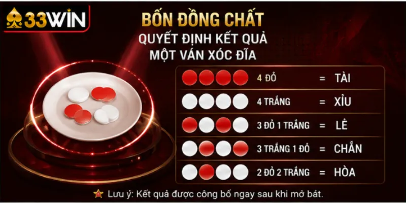 Cách chơi xóc đĩa và tỷ lệ trả thưởng các cửa tại 33Win 2 Bốn đồng chất quyết định kết quả một ván xóc đĩa