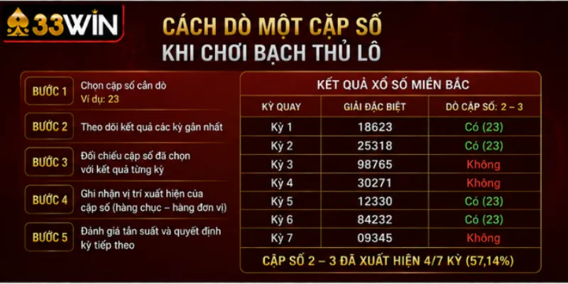 Bạch thủ lô là gì? Cách tính tiền và quản lý vốn tại 33Win 2 Cách dò một cặp số khi chơi bạch thủ lô