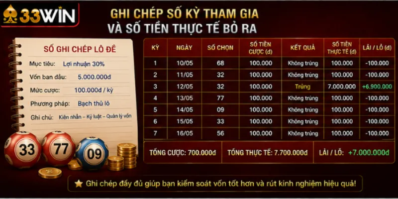 Bạch thủ lô là gì? Cách tính tiền và quản lý vốn tại 33Win 3 Ghi chép số kỳ tham gia và số tiền thực tế bỏ ra