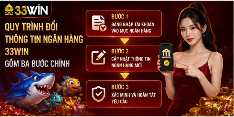 Đổi thông tin ngân hàng 33Win – Quy trình và thời điểm nên làm 3 Quy trình đổi thông tin ngân hàng 33Win gồm ba bước chính