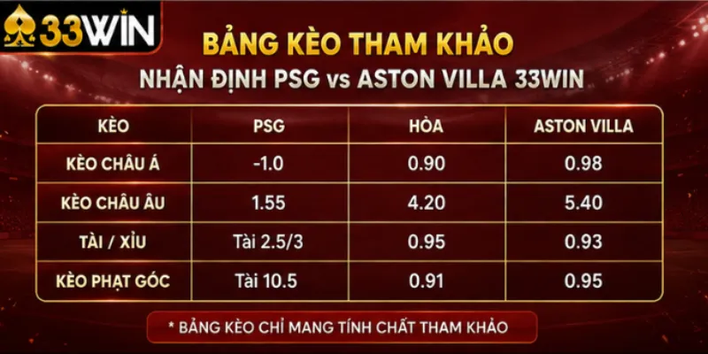 Nhận Định PSG vs Aston Villa 33Win – Siêu Cúp 13/08 4 Bảng kèo tham khảo cho trận nhận định PSG vs Aston Villa 33Win